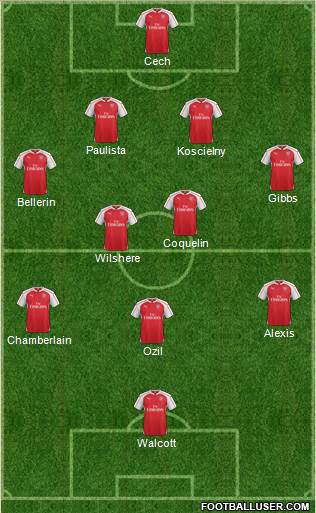 Arsenal Formation 2015