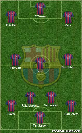 F.C. Barcelona Formation 2015