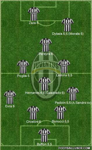 Juventus Formation 2015
