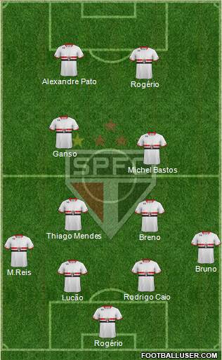 São Paulo FC Formation 2015
