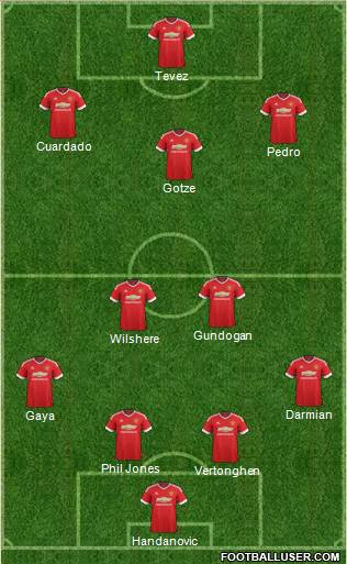 Manchester United Formation 2015