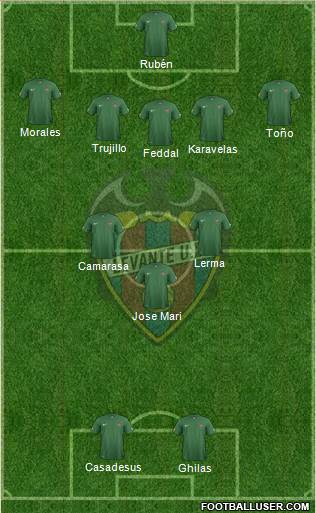 Levante U.D., S.A.D. Formation 2015