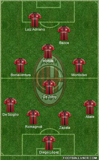 A.C. Milan Formation 2015