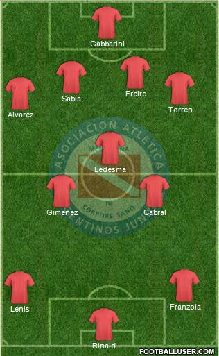 Argentinos Juniors Formation 2015