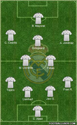 Real Madrid C.F. Formation 2015