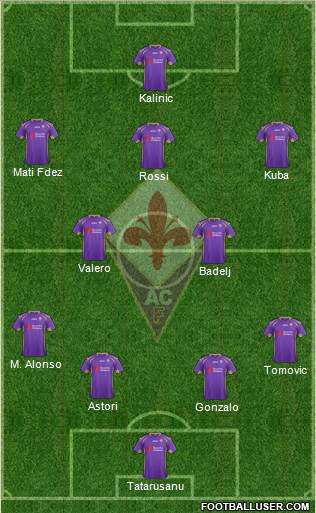 Fiorentina Formation 2015