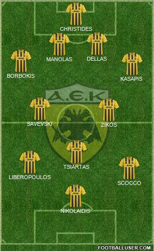 AEK Athens Formation 2015