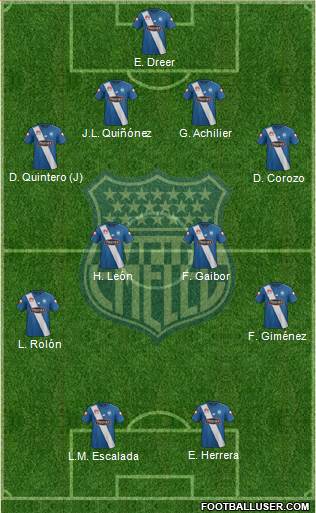 CS Emelec Formation 2015