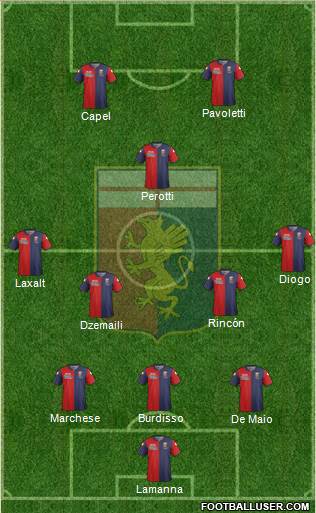 Genoa Formation 2015