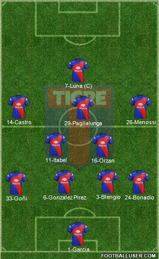 Tigre Formation 2015