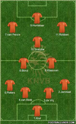 Holland Formation 2015
