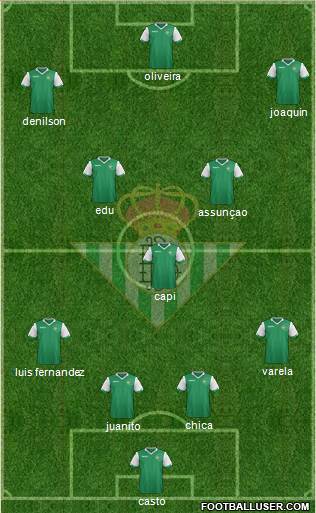 Real Betis B., S.A.D. Formation 2015