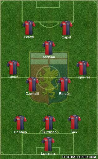 Genoa Formation 2015