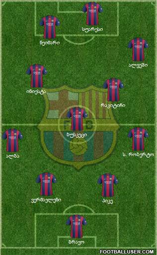 F.C. Barcelona Formation 2015