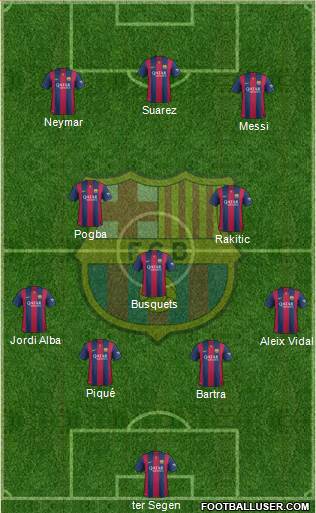 F.C. Barcelona Formation 2015