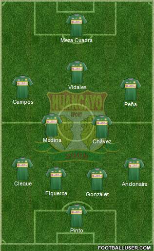 Club Sport Huancayo Formation 2015