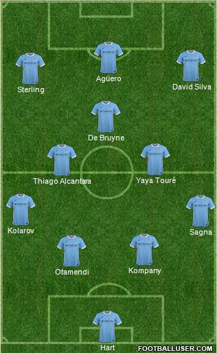 Manchester City Formation 2015
