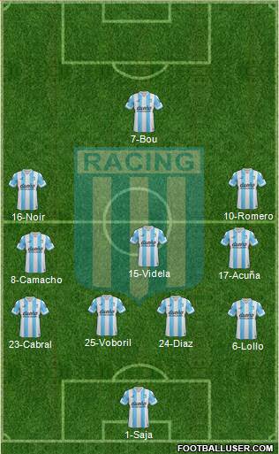 Racing Club Formation 2015