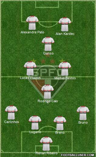 São Paulo FC Formation 2015