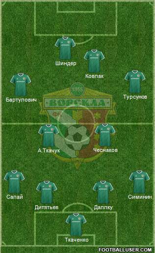 Vorskla Poltava Formation 2015