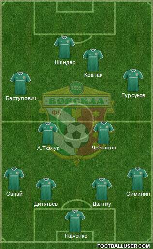 Vorskla Poltava football formation