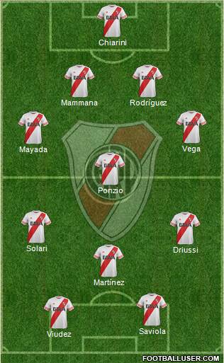 River Plate Formation 2015