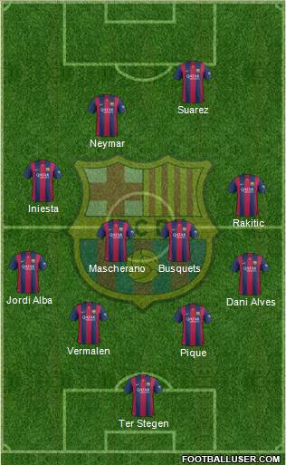 F.C. Barcelona Formation 2015