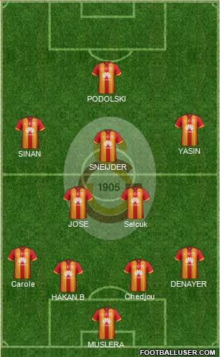 Galatasaray SK Formation 2015