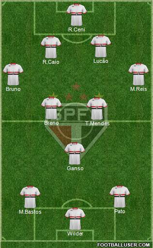 São Paulo FC Formation 2015