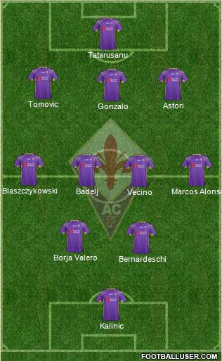 Fiorentina Formation 2015