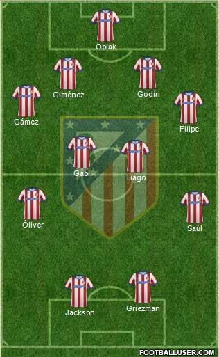 C. Atlético Madrid S.A.D. Formation 2015