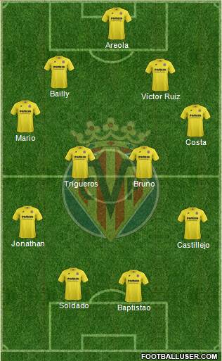 Villarreal C.F., S.A.D. Formation 2015