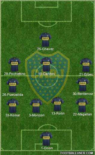 Boca Juniors Formation 2015