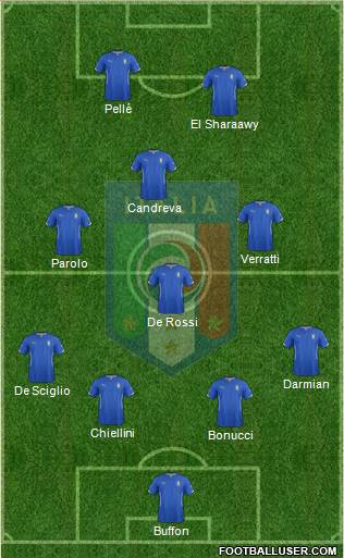 Italy Formation 2015