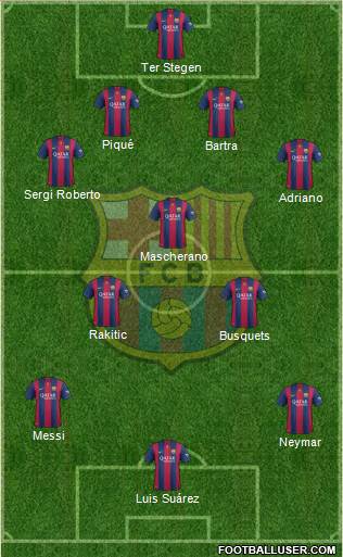 F.C. Barcelona Formation 2015