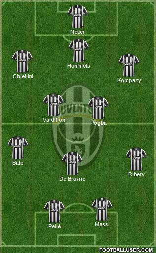 Juventus Formation 2015