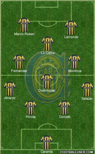 Rosario Central Formation 2015