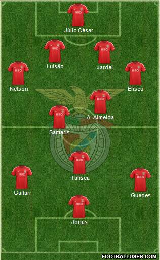 Sport Lisboa e Benfica - SAD Formation 2015