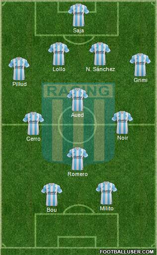 Racing Club Formation 2015