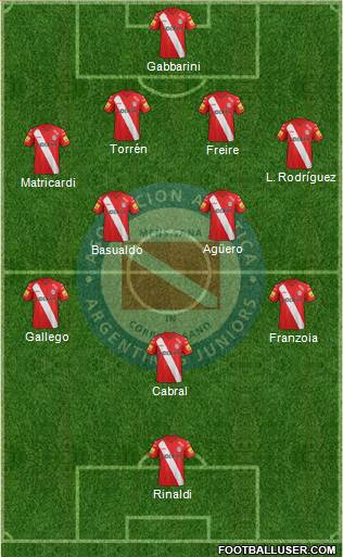 Argentinos Juniors Formation 2015