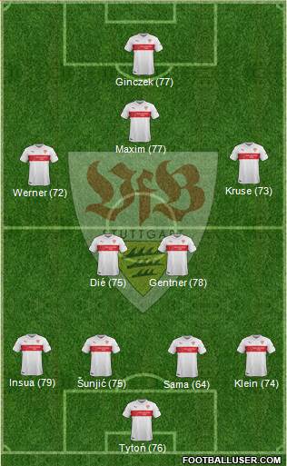 VfB Stuttgart Formation 2015