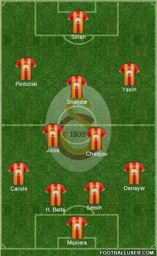 Galatasaray SK Formation 2015