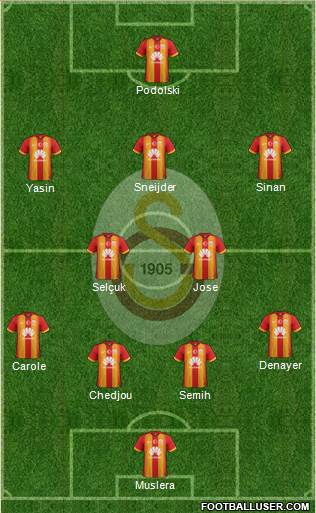 Galatasaray SK Formation 2015