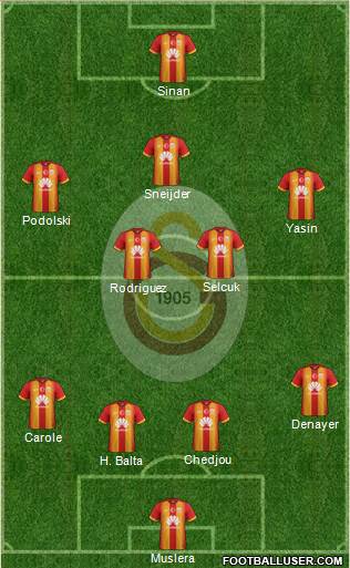 Galatasaray SK Formation 2015