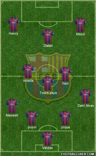 F.C. Barcelona Formation 2015
