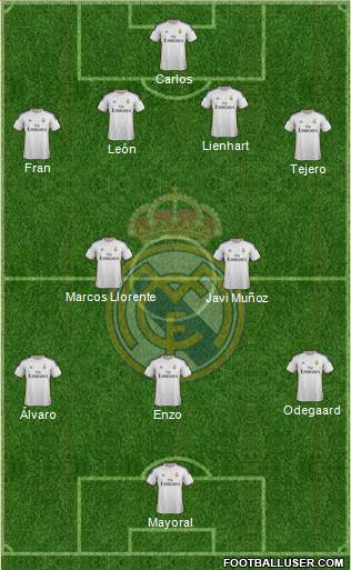 R. Madrid Castilla Formation 2015
