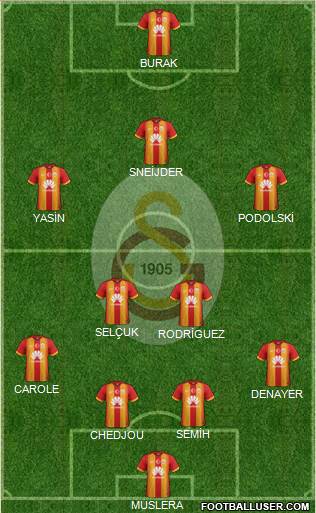 Galatasaray SK Formation 2015