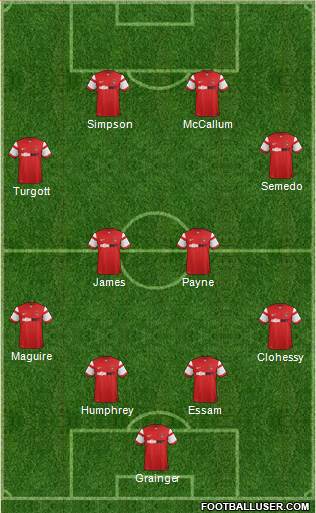 Leyton Orient Formation 2015