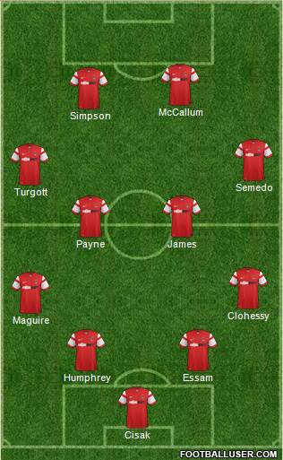 Leyton Orient Formation 2015