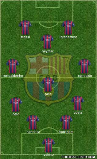 F.C. Barcelona Formation 2015